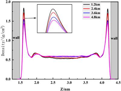 Molecular dynamics simulation of carbon dioxide flow in kaolinite pores